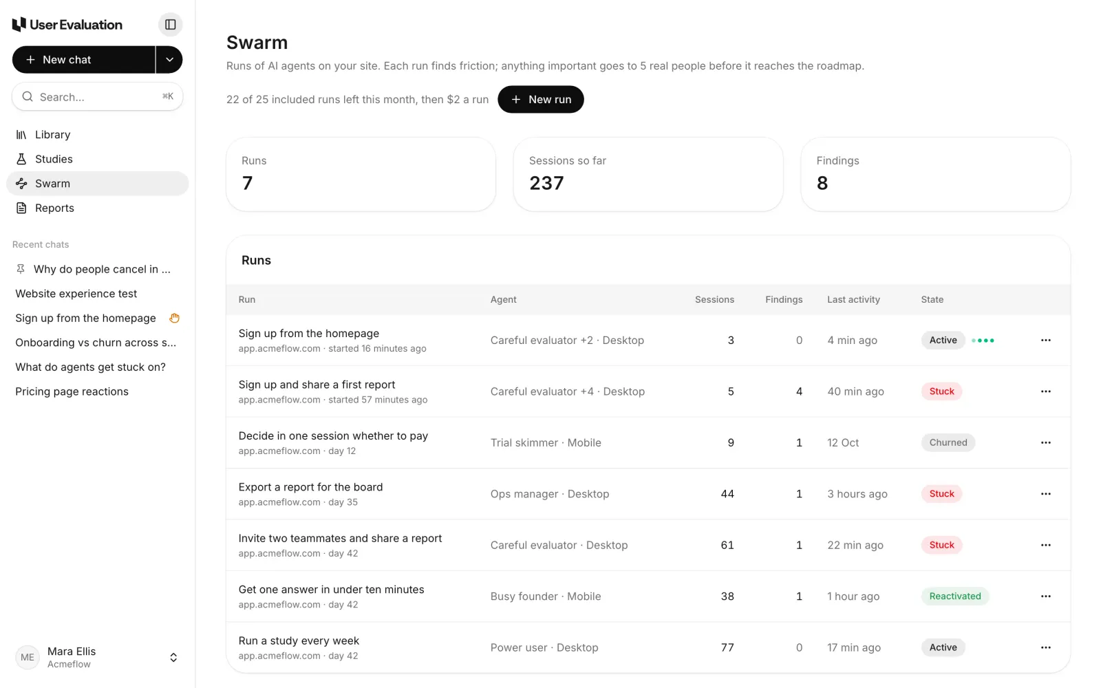 The Swarm page listing seven runs. The first, Sign up from the homepage on app.acmeflow.com, is Active with moving dots beside it; the others show Stuck, Churned, Reactivated or Active. The header says 22 of 25 included runs left this month, then $2 a run.